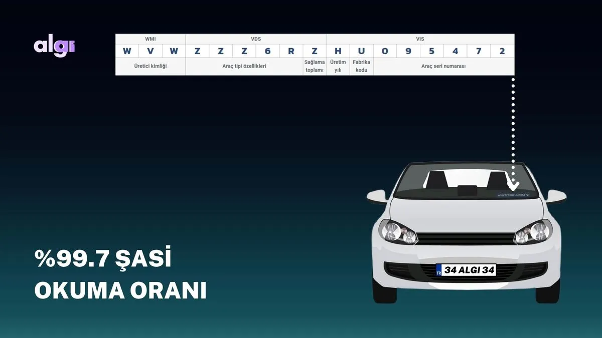 Araç Şasi Numaraları Nedir, Nerelerde Kullanılır, Çözümlerimiz? kapak görseli