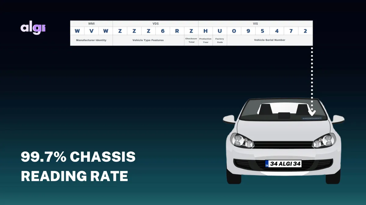 What are Vehicle Chassis Numbers, Where Are They Used, Our Solutions? cover image